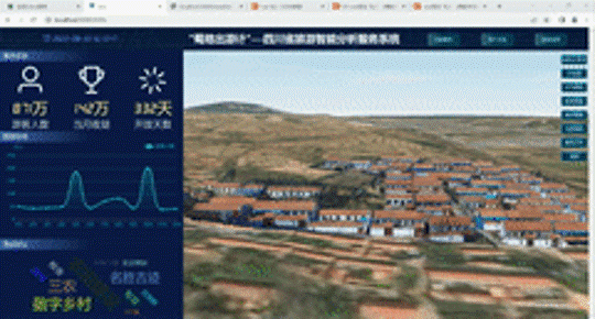 2022（一等奖）C1496“蜀地出游计”——四川省旅游智能分析服务系统